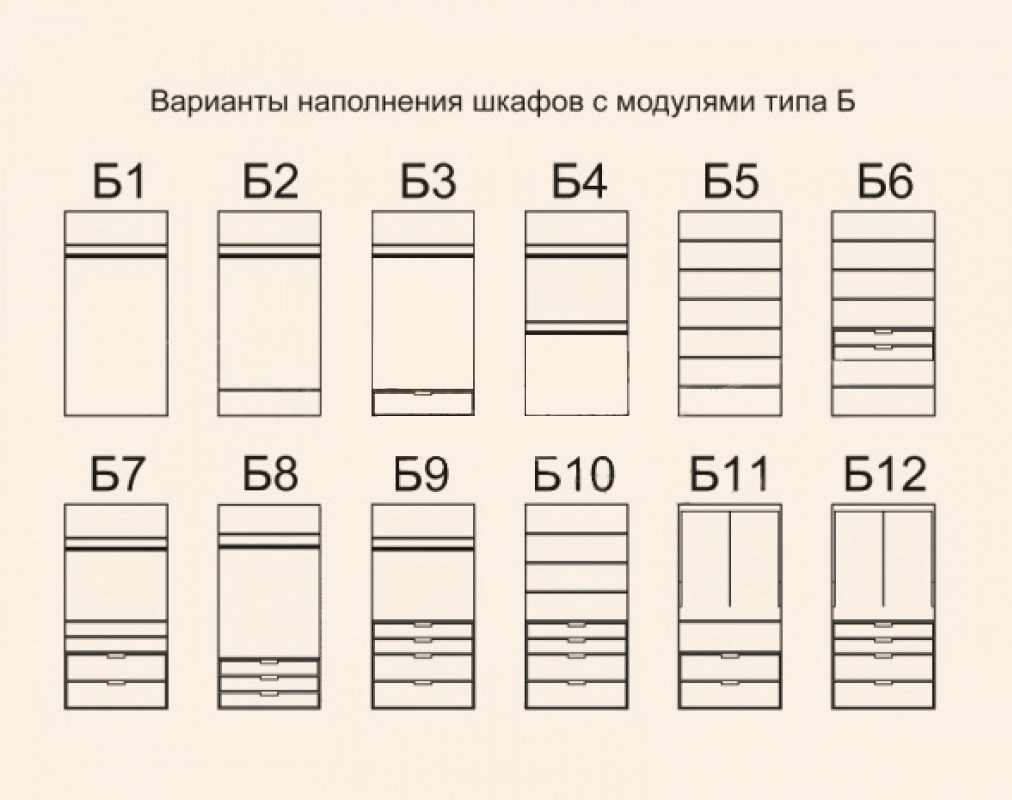 наполнение шкафа с модулями типа Б